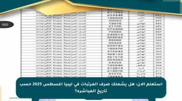 استعلم الآن: هل يشملك صرف المرتبات في ليبيا أغسطس 2025 حسب تاريخ المباشرة؟